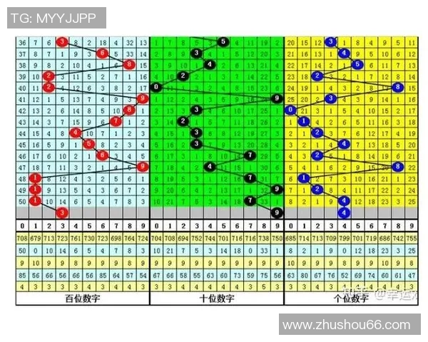 排列五基本走势图解析与技巧分享助你轻松掌握选号规律与趋势分析 排列五基本走势图解析与技巧分享助你轻松掌握选号规律与趋势分析