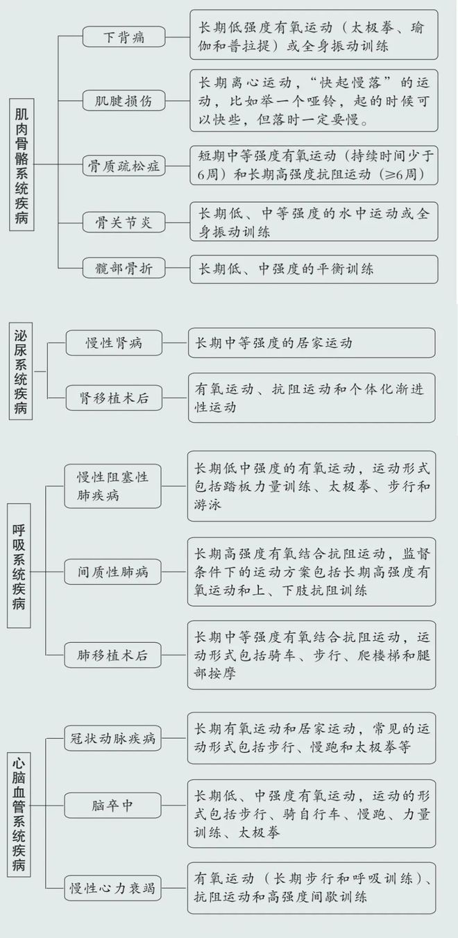 每天运动和只在周末运动哪个效果好？研究结果让人意外(图4)