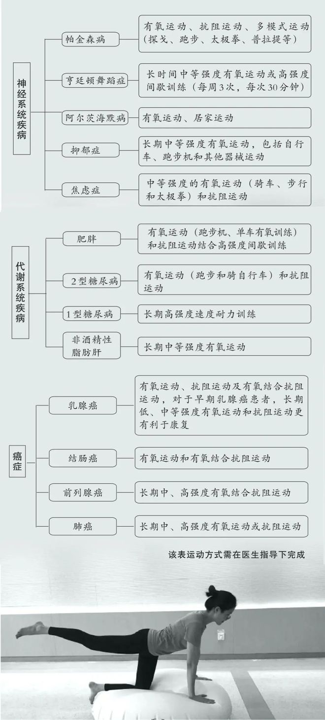 每天运动和只在周末运动哪个效果好？研究结果让人意外(图5)
