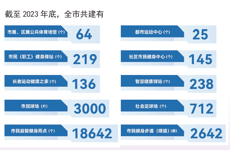 与奥运同行魔都全民健身充满欢乐(图2)