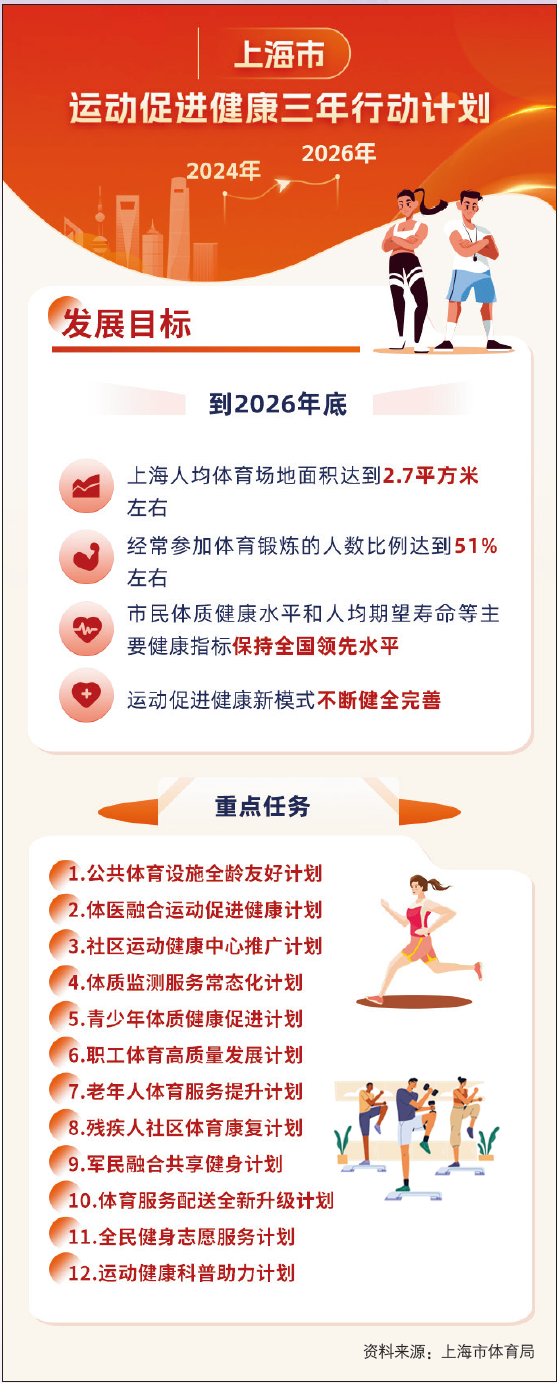 与奥运同行魔都全民健身充满欢乐(图4)