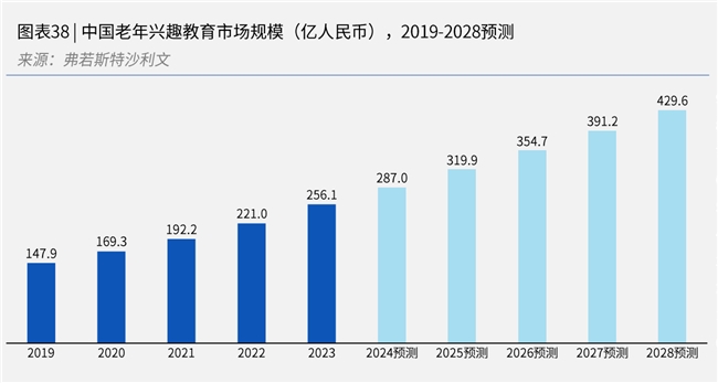 中欧体育下载简橙在线教育平台让中老年人实现老有所学老有所乐(图1)