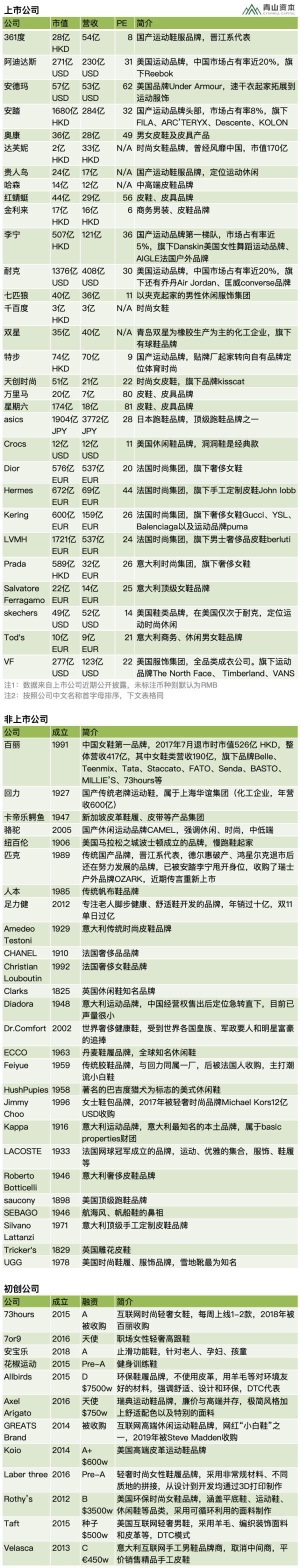 鞋类产品速览：跨场景化鞋类产品显新机(图1)