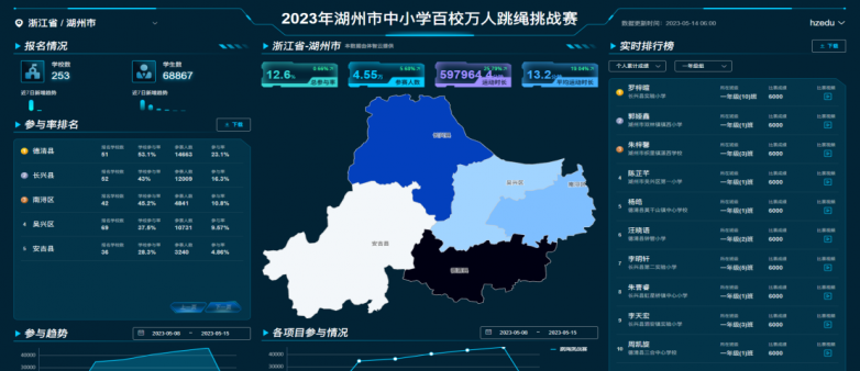 中欧体育网址体育锻炼两小时政策落地体智云平台助力校园腾飞(图6)
