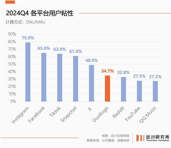 健身的人越多Keep的日子越难 盈利困境加剧(图5)