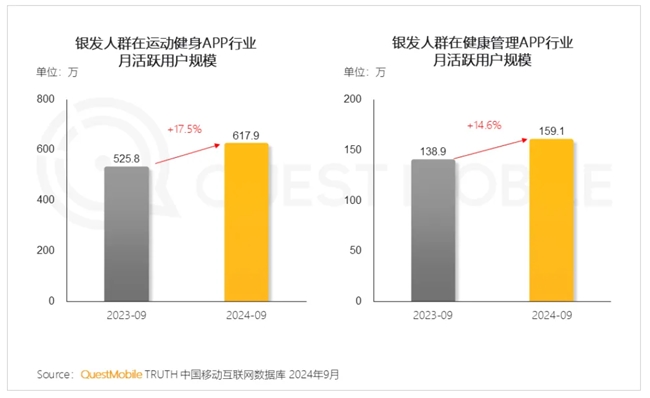 简橙瑜伽以数字力量焕新银发生活方式引领乐龄女性身心健康新篇章(图1)